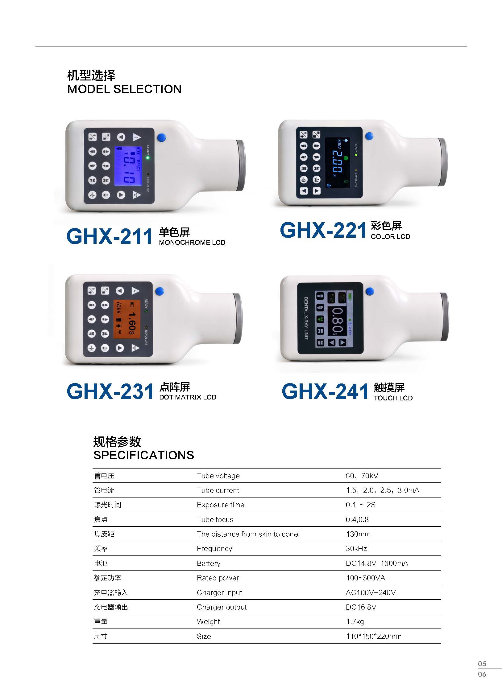 GHX-211,GHX-221,GHX-231,GHX-241